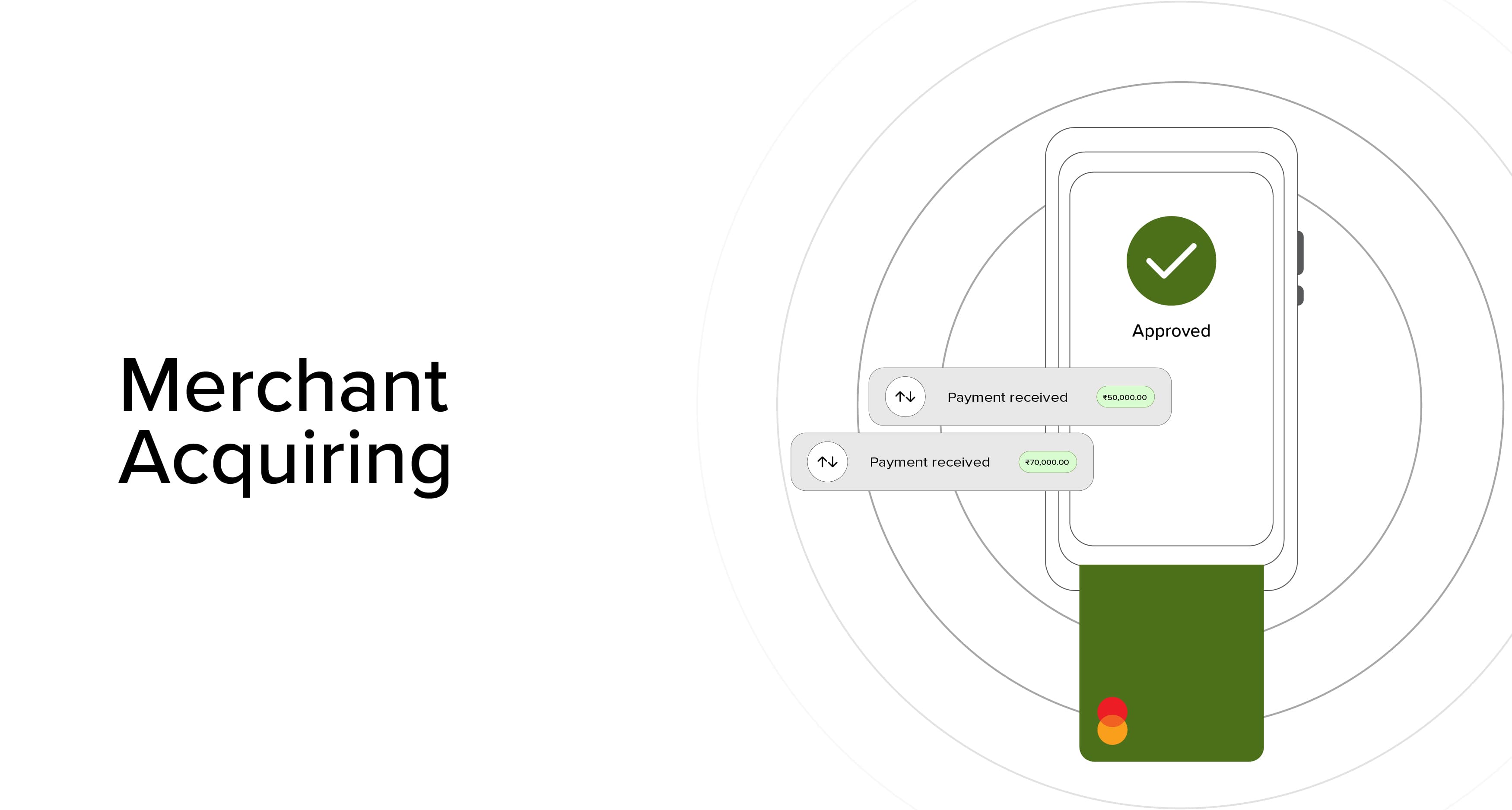 Merchant Acquiring